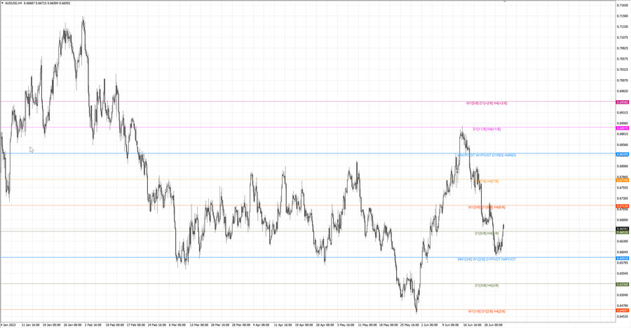 fact audusd h4 25.06.23.jpg
