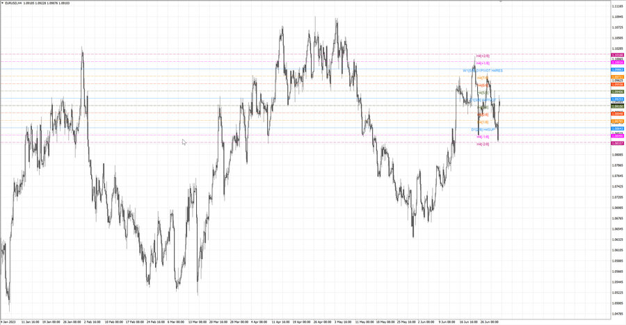 fact eurusd h4 25.06.23.jpg