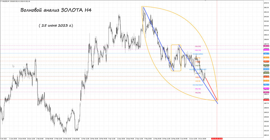 gold h4 25.06.23.jpg