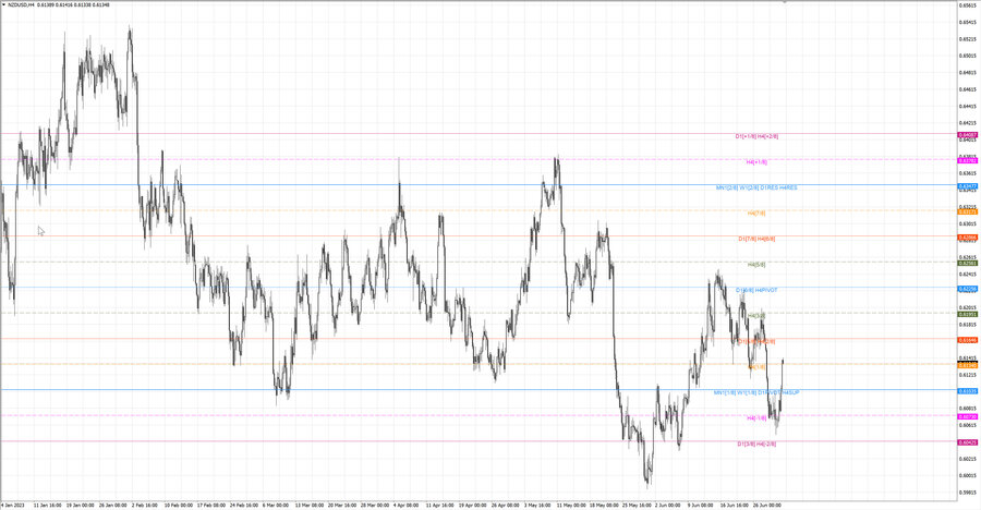 fact nzdusd h4 25.06.23.jpg