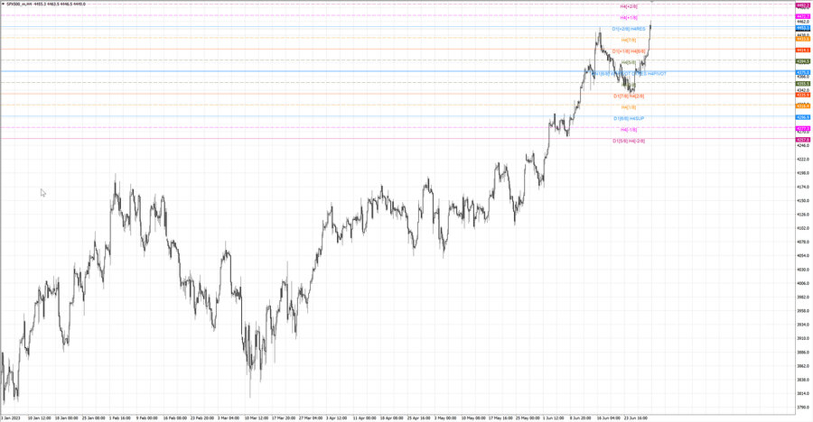fact S&P500 h4 25.06.23.jpg