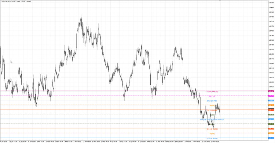 fact usdcad h4 25.06.23.jpg
