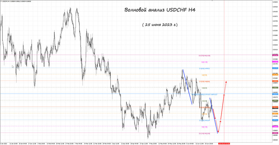 usdchf h4 25.06.23.jpg