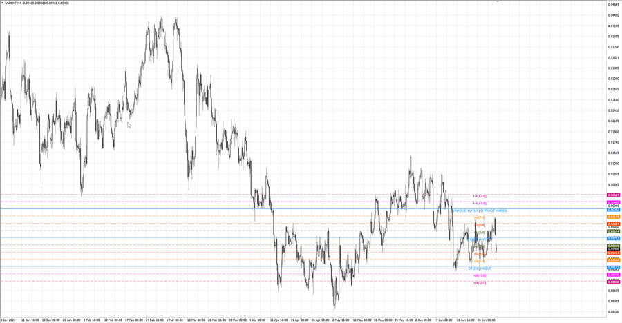 fact usdchf h4 25.06.23.jpg