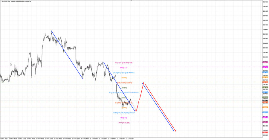 audusd m30 07-07 26.06.23.jpg