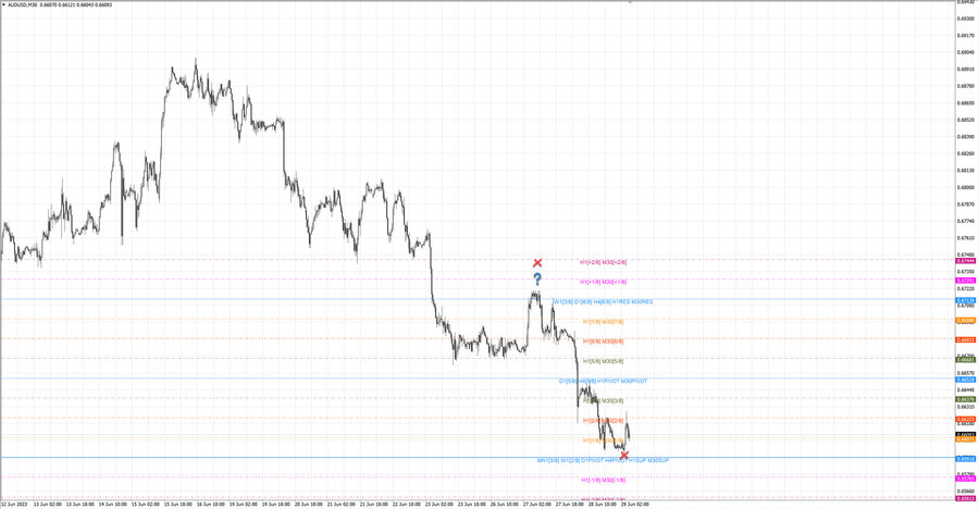 fact audusd m30 07-07 26.06.23.jpg