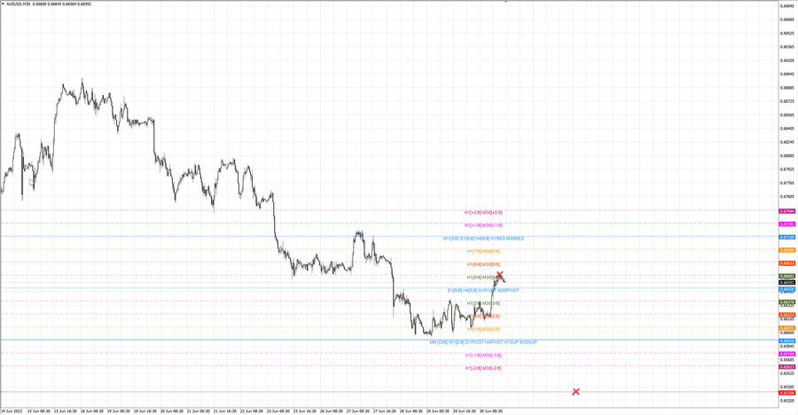 fact audusd m30 06-33 29.06.23.jpg