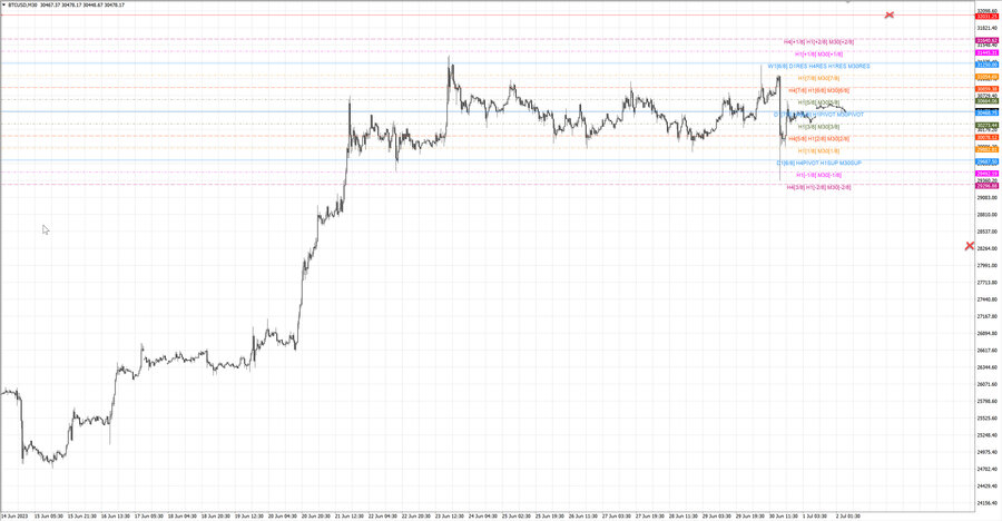 fact btcusd m30 07-22 26.06.23.jpg