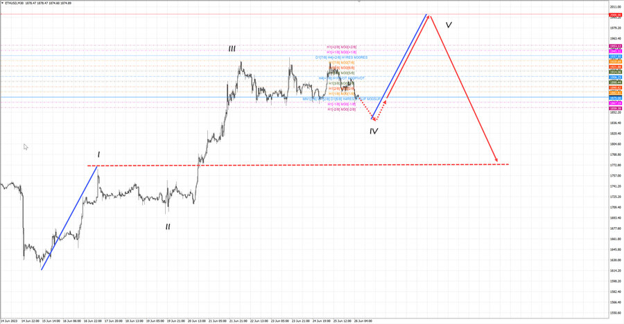 ethusd m30 07-29 26.06.23.jpg
