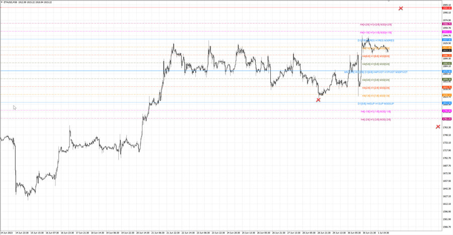 fact ethusd m30 07-29 26.06.23.jpg