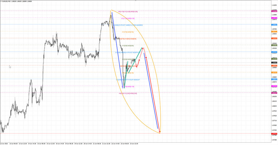 eurusd m30 07-36 26.06.23.jpg