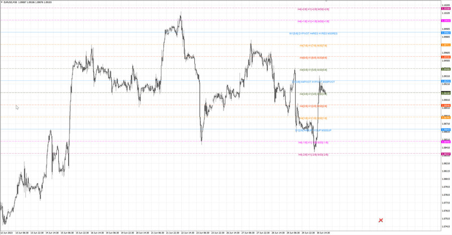 fact eurusd m30 07-36 26.06.23.jpg