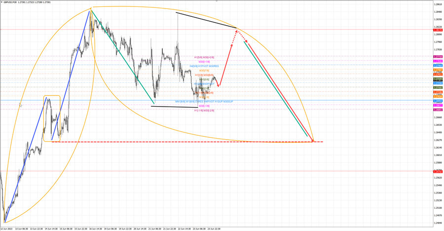 gbpusd m30 07-44 26.06.23.jpg