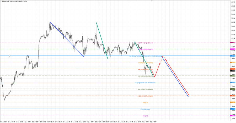 gbpusd m30 07-10 29.06.23.jpg