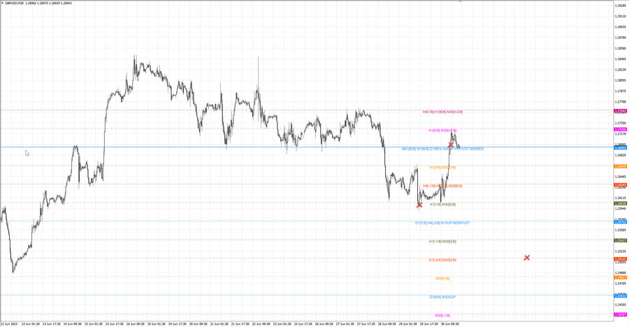 fact gbpusd m30 07-10 29.06.23.jpg