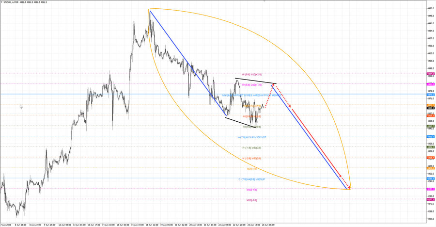 S&P500 m30 07-32 26.06.23.jpg