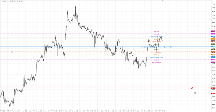 fact S&P500 m30 07-32 26.06.23.jpg