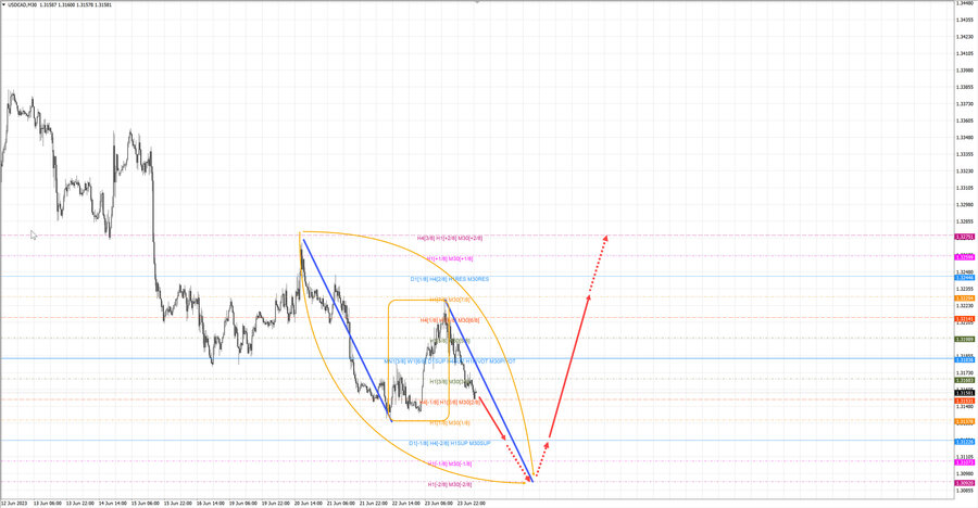 usdcad m30 07-10 26.06.23.jpg