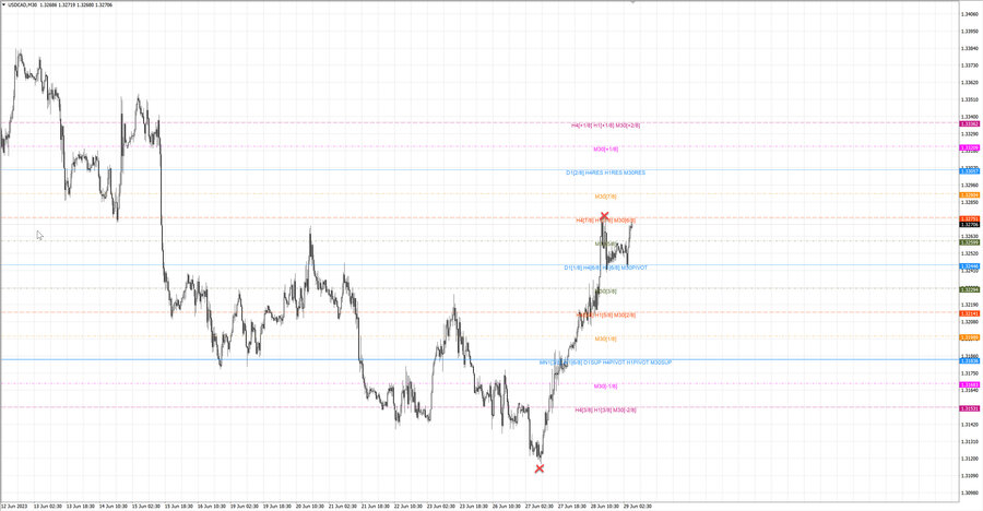 fact usdcad m30 07-10 26.06.23.jpg