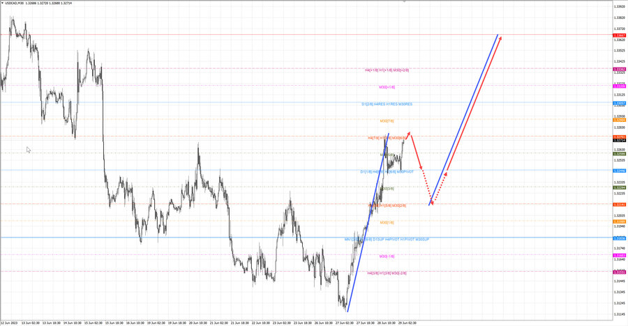 usdcad m30 06-41 29.06.23.jpg