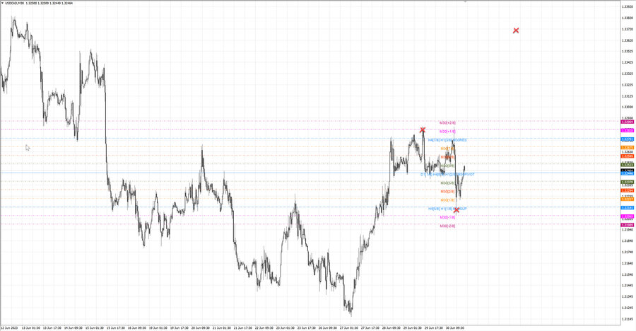 fact usdcad m30 06-41 29.06.23.jpg