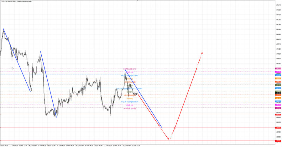 usdchf m30 07-39 26.06.23.jpg