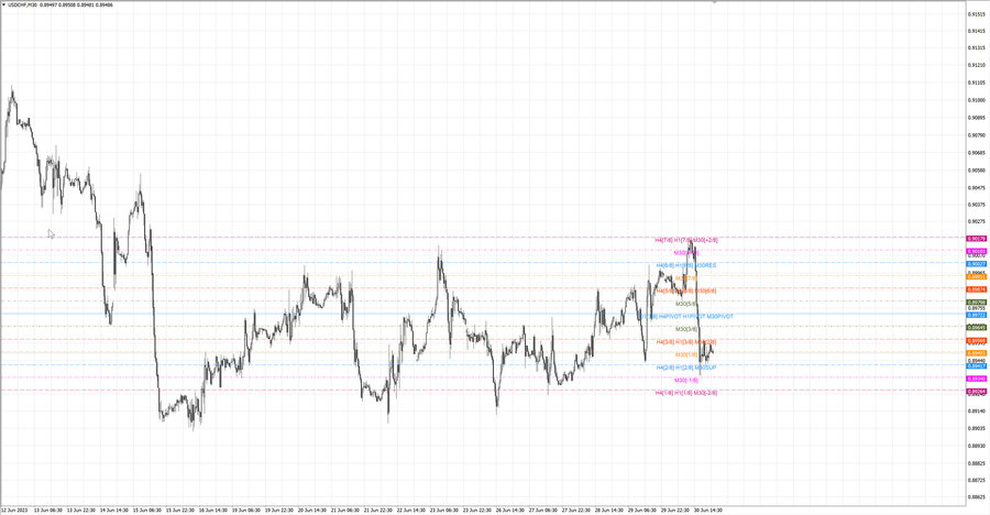 fact usdchf m30 07-39 26.06.23.jpg