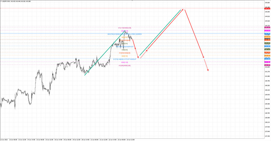 usdjpy m30 07-19 26.06.23.jpg