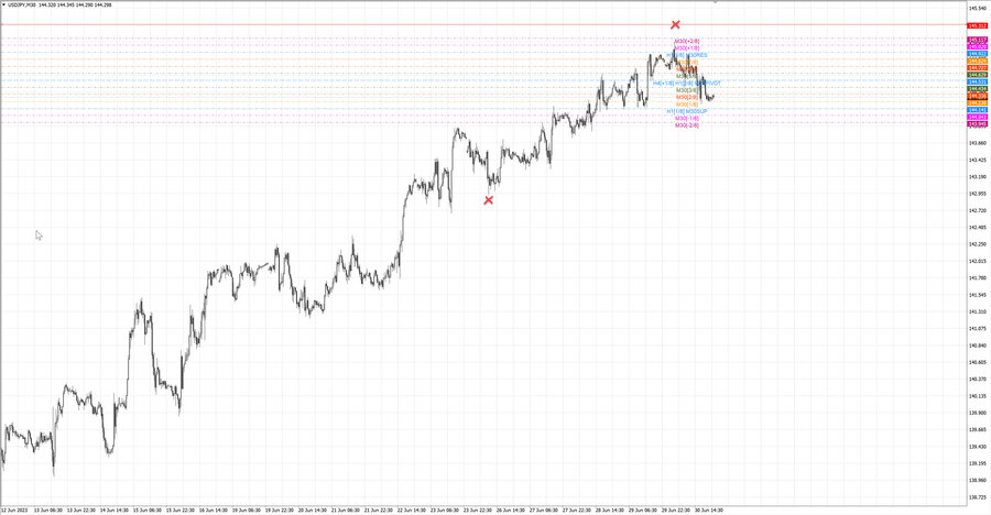 fact usdjpy m30 07-19 26.06.23.jpg
