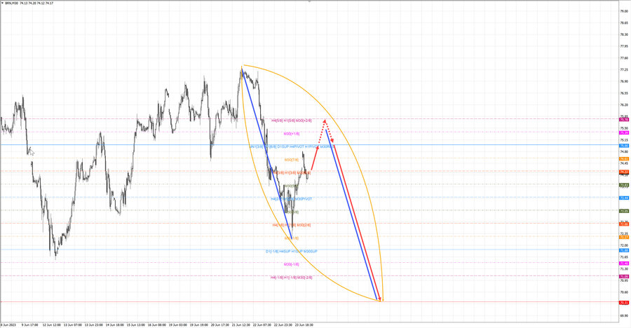 Нефть-Брент m30 07-52 26.06.23.jpg