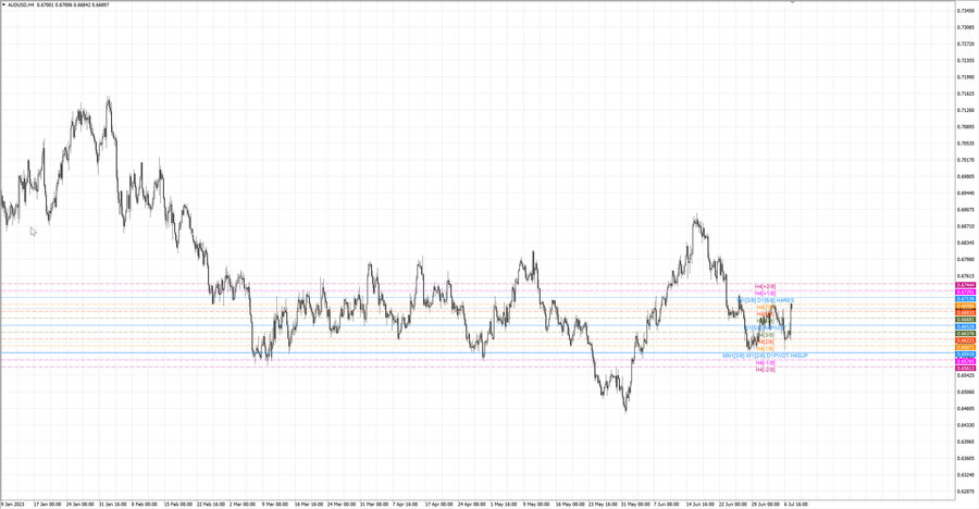 fact audusd h4 02.07.23.jpg