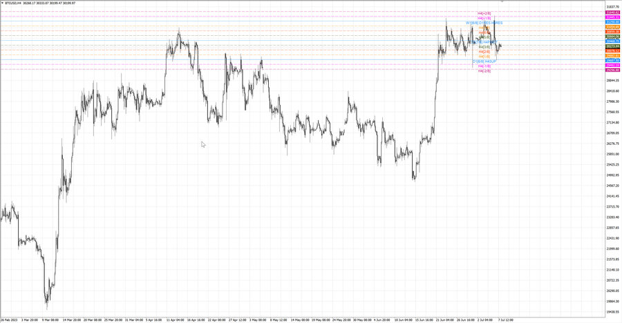 fact btcusd h4 02.07.23.jpg