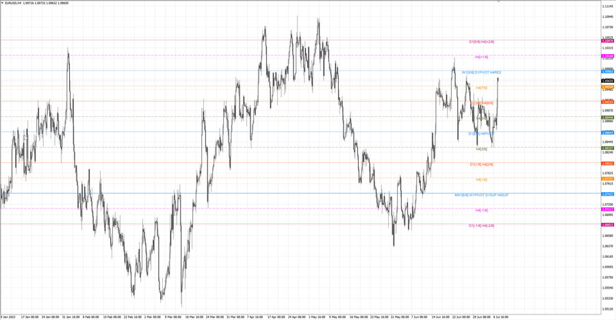 fact eurusd h4 02.07.23.jpg