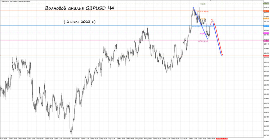 gbpusd h4 02.07.23.jpg