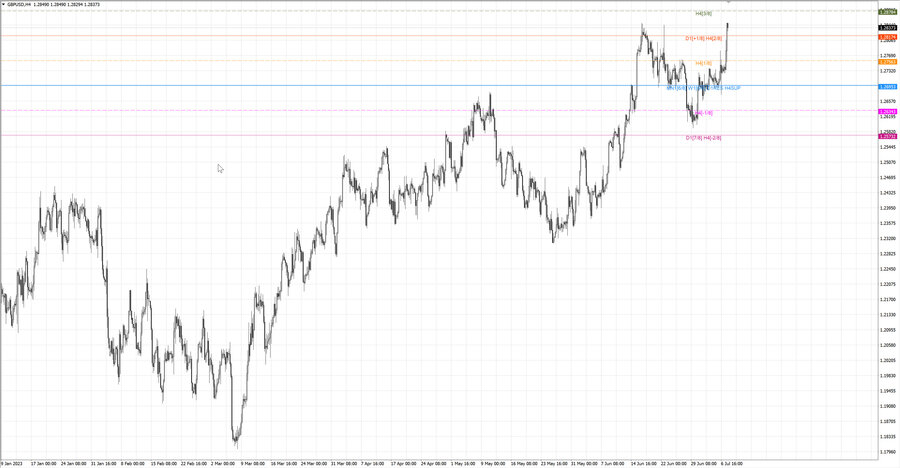 fact gbpusd h4 02.07.23.jpg