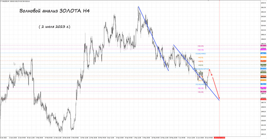 gold h4 02.07.23.jpg