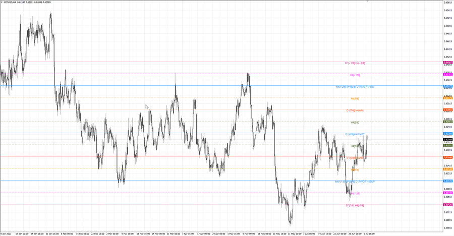 fact nzdusd h4 02.07.23.jpg