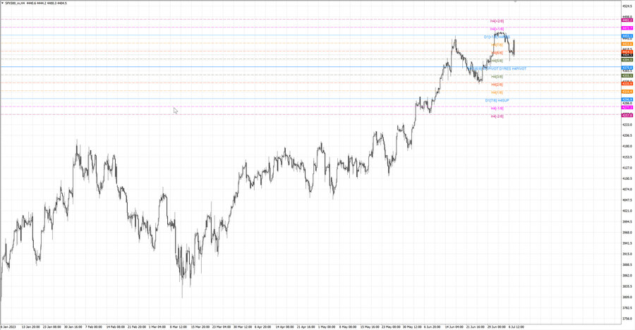 fact S&P500 h4 02.07.23.jpg