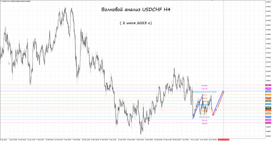 usdchf h4 02.07.23.jpg