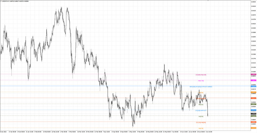 fact usdchf h4 02.07.23.jpg