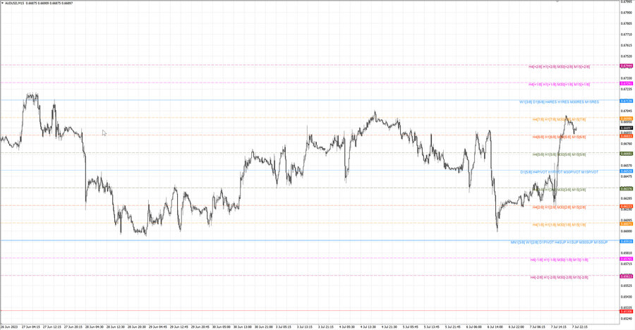 fact audusd m15 06-51 03.07.23.jpg
