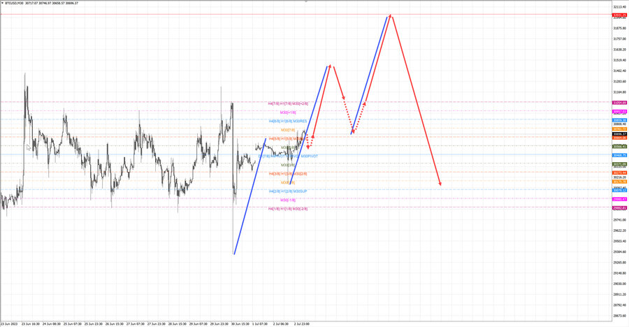 btcusd m30 07-19 03.07.23.jpg