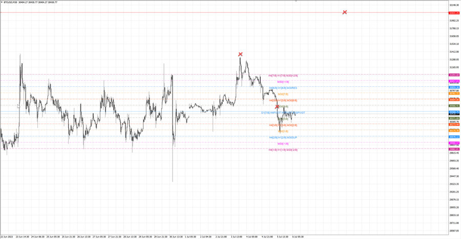 fact btcusd m30 07-19 03.07.23.jpg