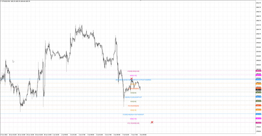 fact ethusd m30 07-11 07.07.23.jpg
