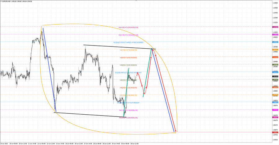 eurusd m30 07-32 03.07.23.jpg