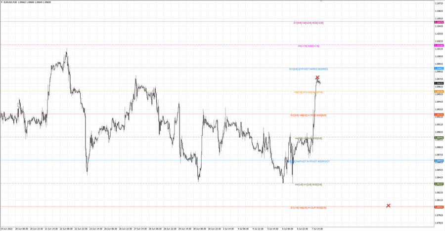 fact eurusd m30 07-32 03.07.23.jpg