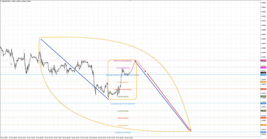 gbpusd m30 07-39 03.07.23.jpg