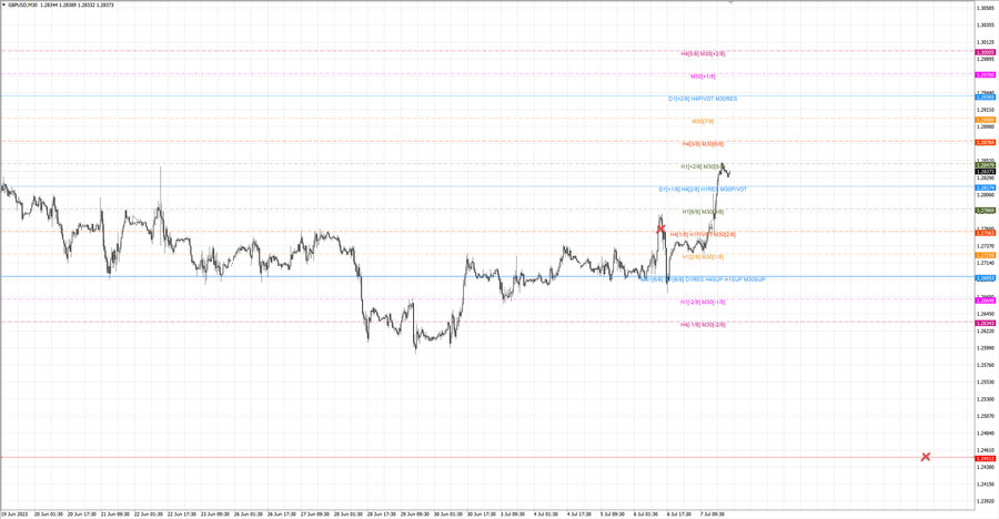 fact gbpusd m30 07-39 03.07.23.jpg