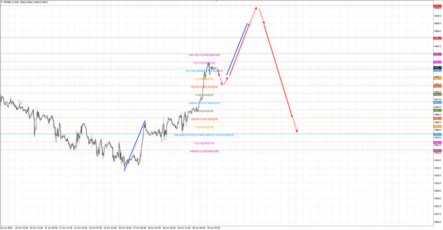 S&P500 m30 07-26 03.07.23.jpg