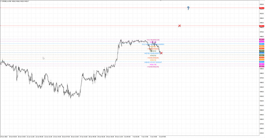 fact S&P500 m30 07-26 03.07.23.jpg